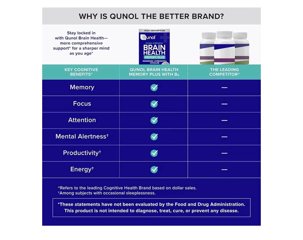 Qunol Brain Health Memory Plus with B6 Memory Focus Attention Alertness 90Tablet