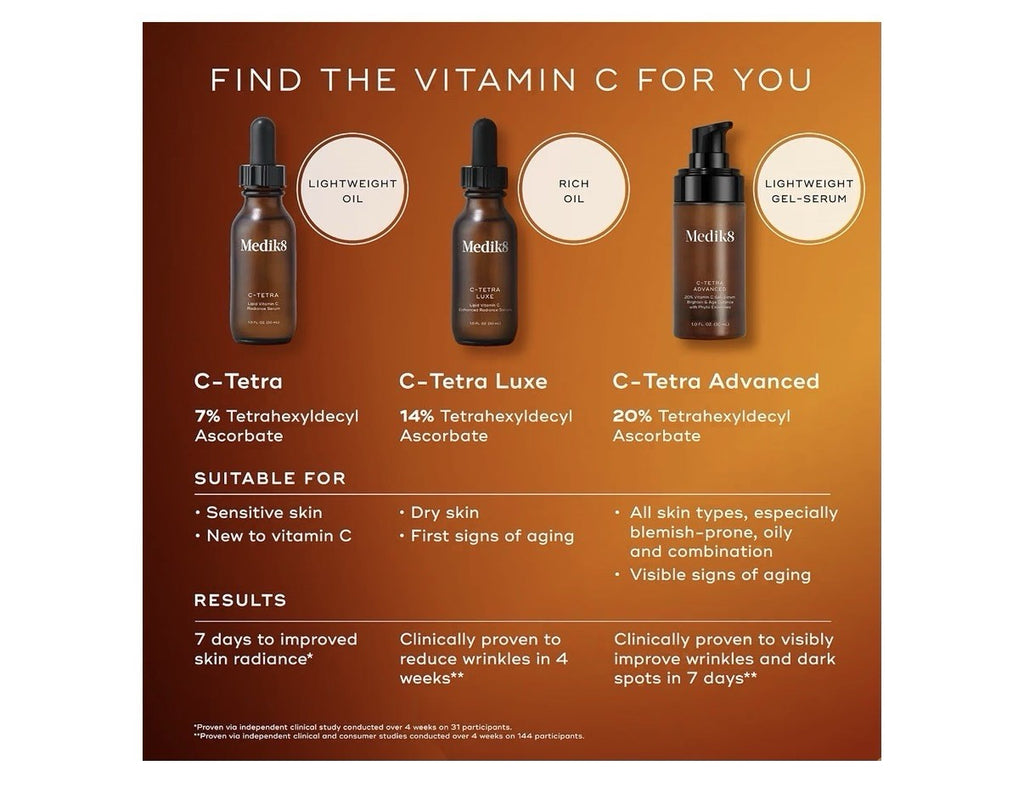 Medik8 C-Tetra Advanced 20% Vitamin C Gel-Serum Brighten & Age Defence 30 ml