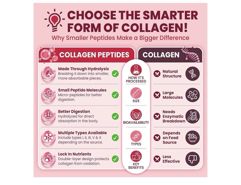 Neviss Collagen Peptides Type I,II,III,V,X Hair Skin Nails Vitamin 2Pack Gummies