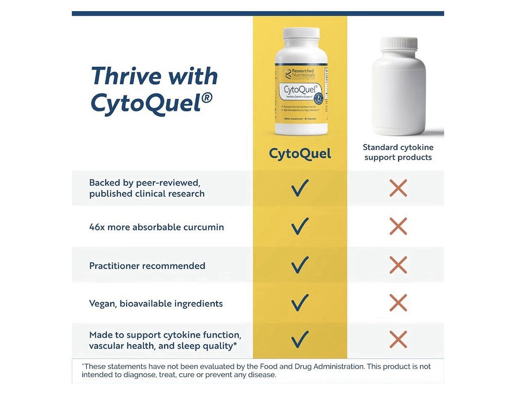 Researched Nutritionals CytoQuel Healthy Cytokine Support Supplement 90 Capsules