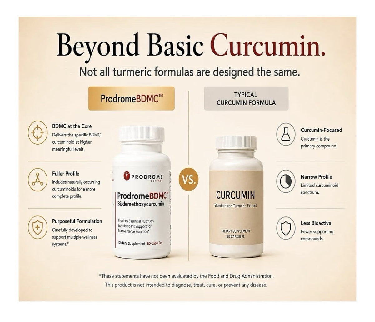 Prodrome BDMC Bisdemethoxycurcumin for Brain Nerve Gut Cellular Support 60 Caps