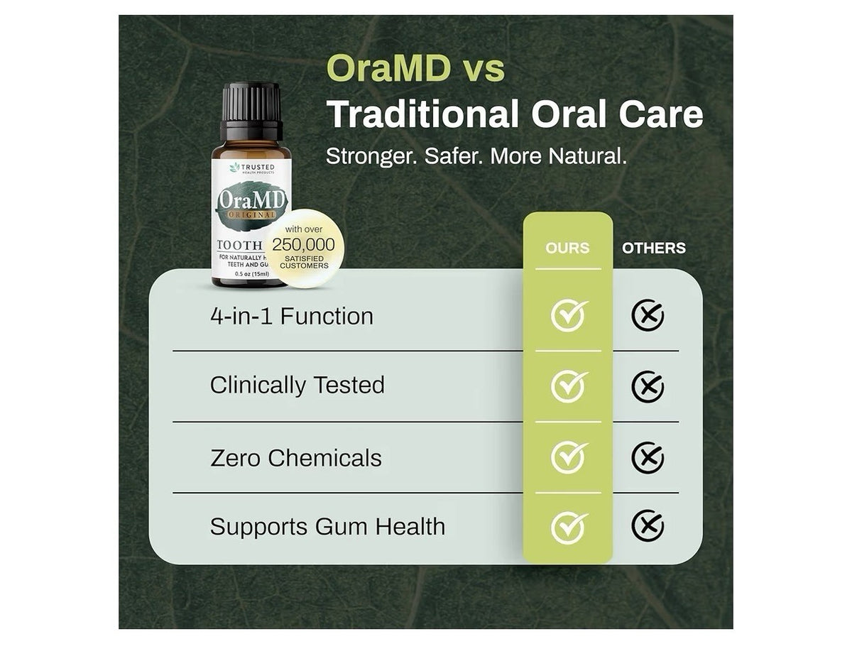 OraMD Tooth Oil 4-in-1 Original Strength Clinically Tested Gum Disease 15ml