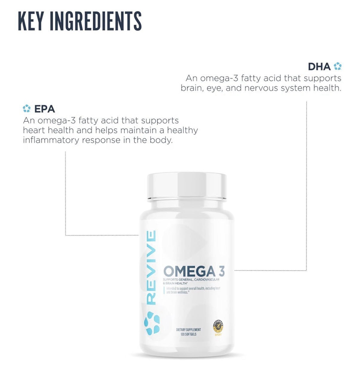 Revive Omega 3 EPA & DHA Support General Cardiovascular & Brain Health Men Women