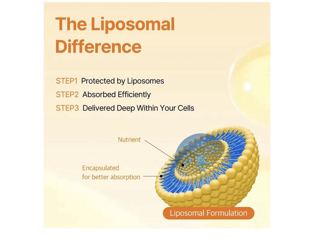 3 Pack ESTHER FORMULA LYUH ESTHER Liposomal Glutathione Direct Supplement