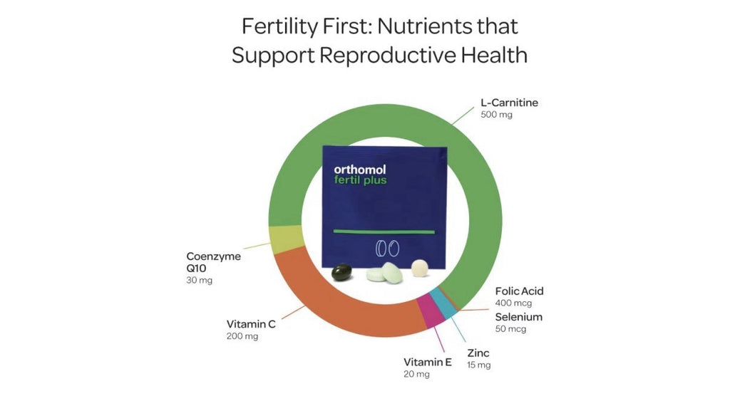 Orthomol Fertil Plus Male Fertility Male Prenatal Supplements 30 Daily Packs