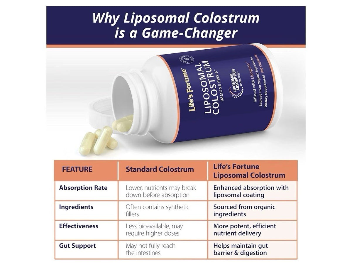 Life's Fortune Liposomal Colostrum Defense Activator Muscle Gut Hair Health 180c