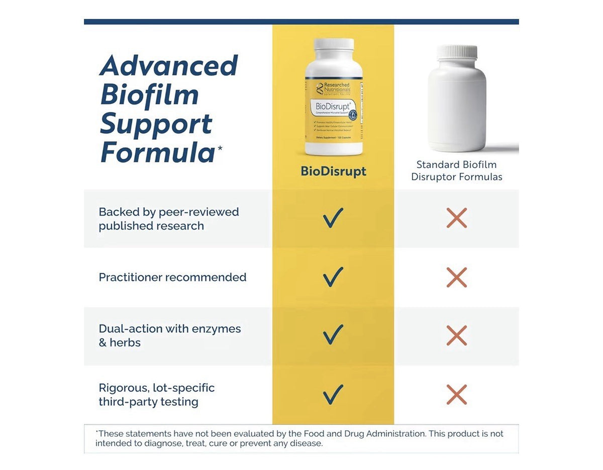 Researched Nutritionals BioDisrupt Comprehensive Microbial Support 120 Capsules