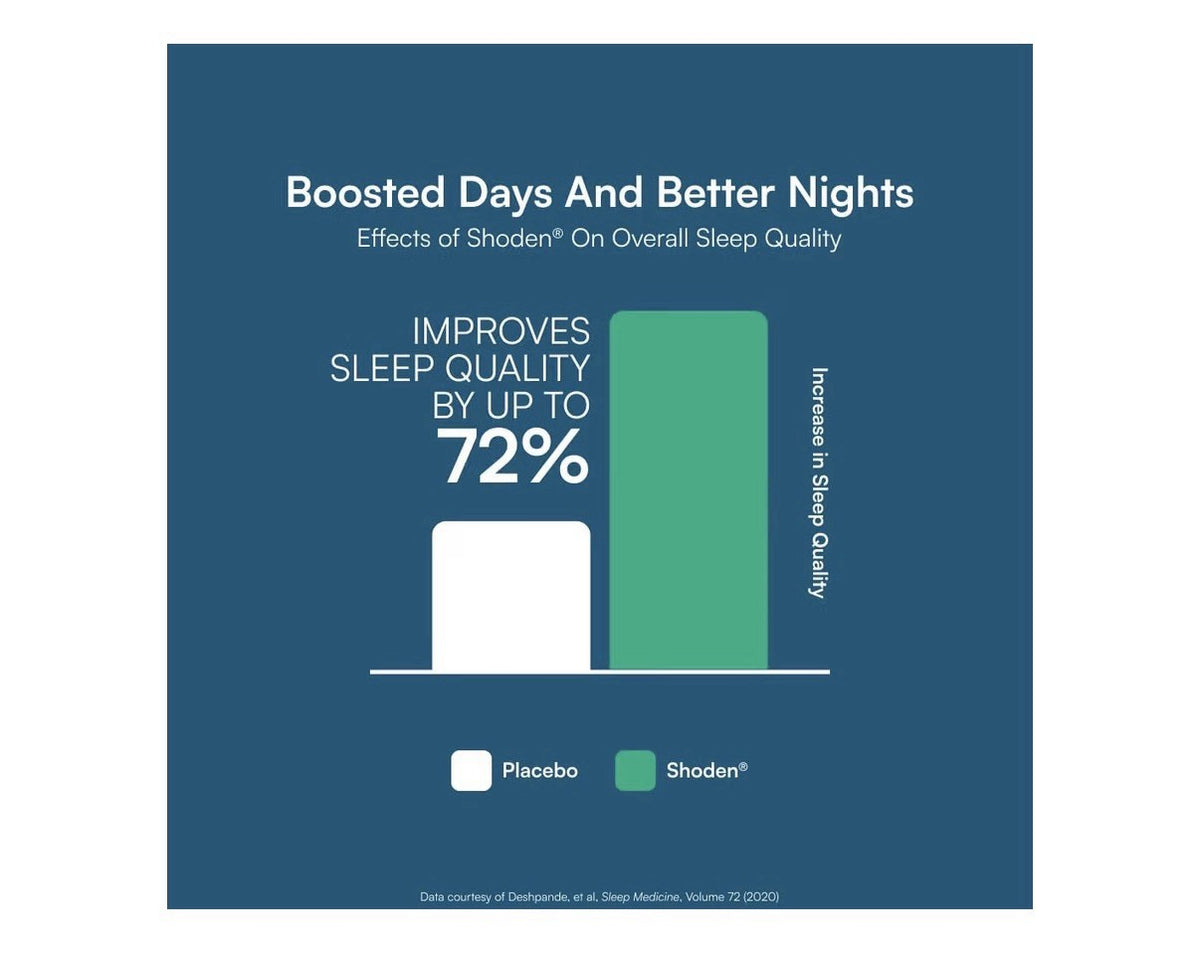 MyMagnesium ProClinical Vitality The During Day Restful Sleep At Night 90Tablets
