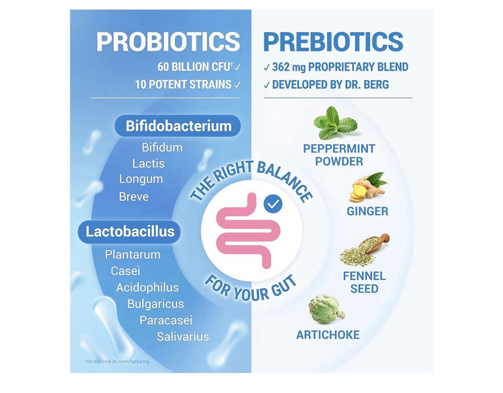 Dr. Berg Probiotics Probiotic Blend 60 Billion CFUs  For Digestive Health 30caps