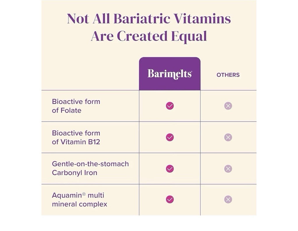 BariMelts Once Daily Bariatric Multivitamin with Iron 3 Pack
