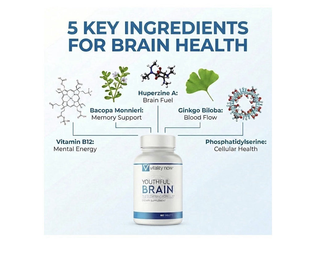 Vitality Now Youthful Brain The Clear Mind Formula Memory Brain Support 2 Pack