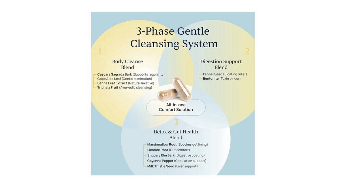 Simple Promise BellyFlush Colon Gut Cleanse Detox Bloating Supplement 60capsules