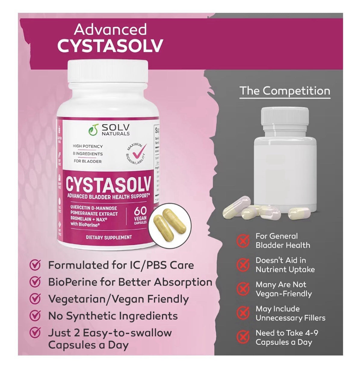 CYSTASOLV Bladder Health Urinary Support  For Women & Men 60 Capsules