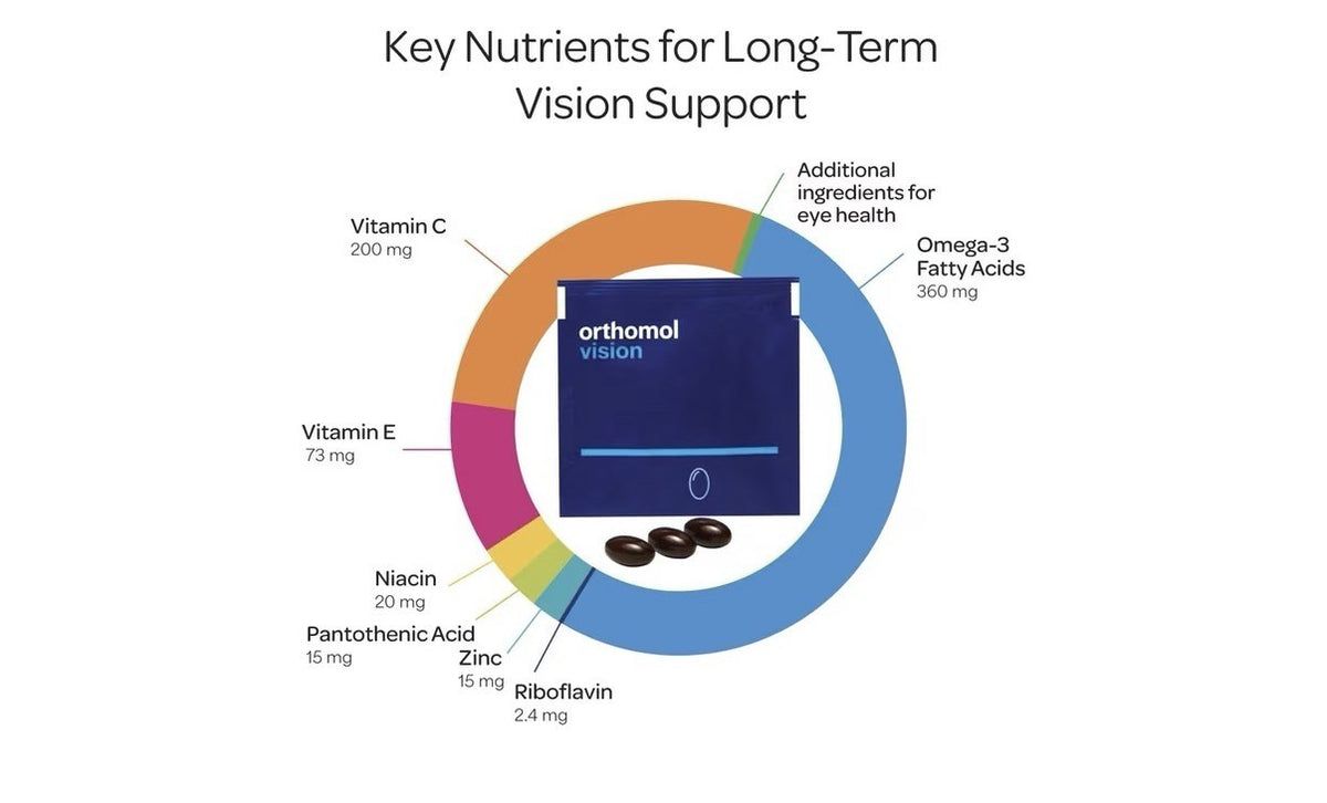 Orthomol Vision Comprehensive Eye Health Supplement Eye Wellness 30 Daily Packs