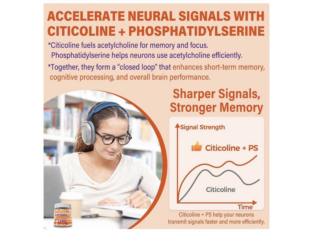 NEVISS Citicoline CDP Choline 1000mg Plus Phosphatidylserine 60 Gummies