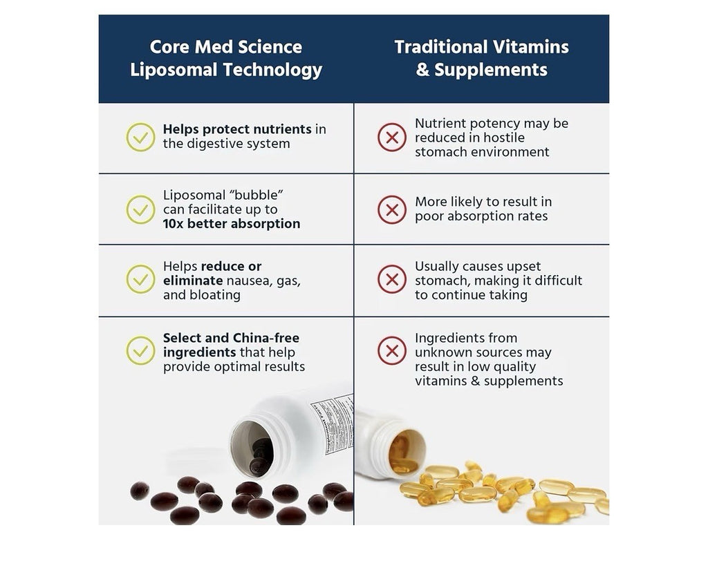 Core Med Science Liposomal B-Complex Multivitamin Methylated B12 90 Softgels