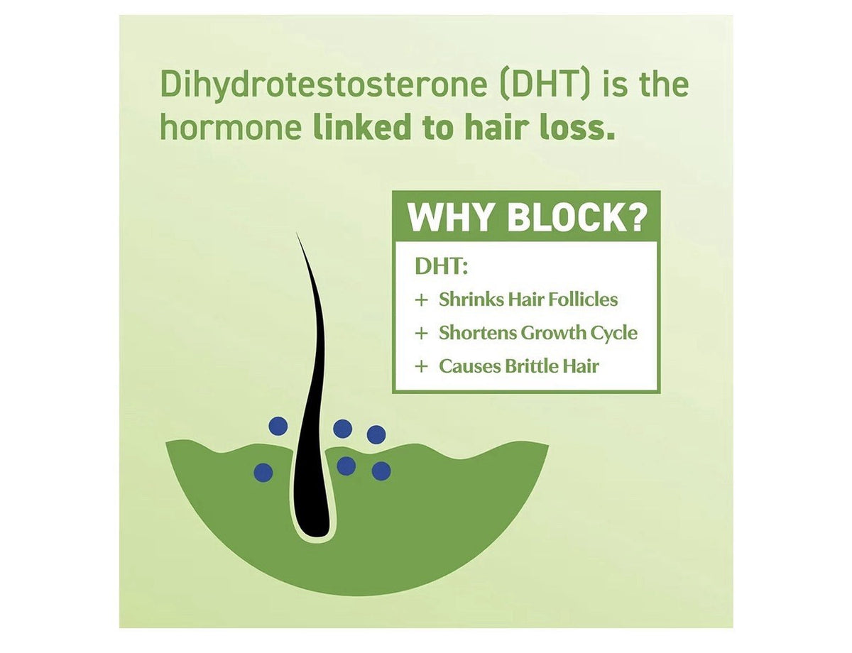 BosleyMD DHT Blocking Supplements Thicker Fuller Hair For Women & Men 60 Capsule
