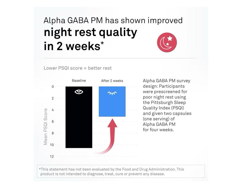 Neuroscience Alpha GABA PM Sleep Aid Calming Stress Support Brain Health 60 Caps