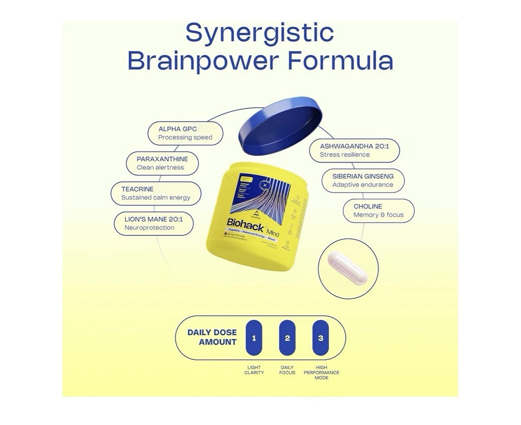 LevelUp Biohack Mind Nootropic Brain Supplement Cognition Energy Mood Men&Women
