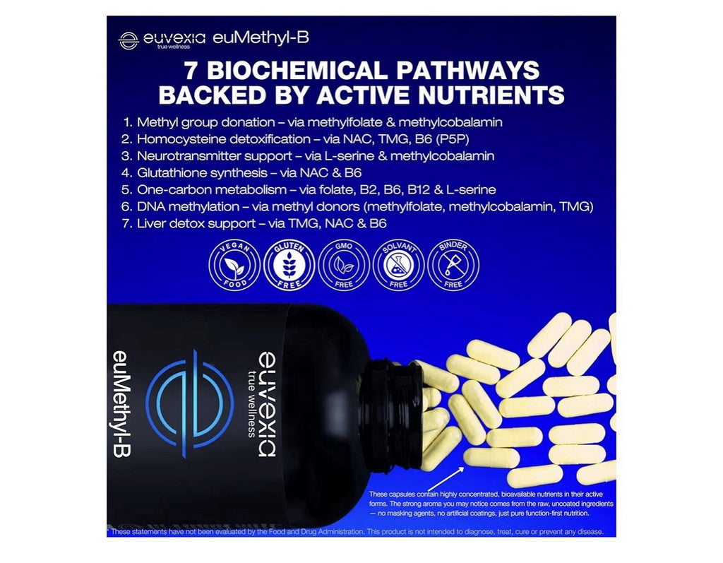 Euvexia euMethyl-B Methylated B Complex Vitamins Riboflavin B6 B12 Folate 180Cap