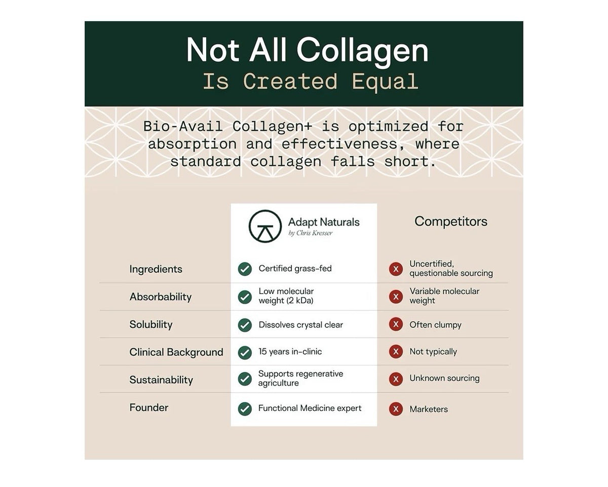 Adapt Naturals Bio-Avail Collagen+ Grass Fed Collagen Peptides Women Men 300gram