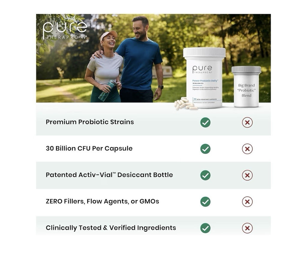 Pure Therapro Rx Power Probiotic 30 Billion CFU Flora Balance Digestion 30 Caps