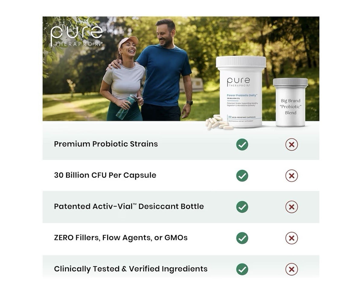 Pure Therapro Rx Power Probiotic 30 Billion CFU Flora Balance Digestion 30 Caps