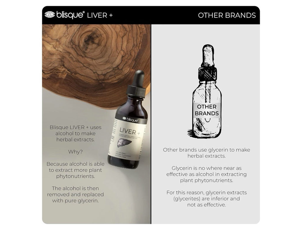 Blisque Liver +  Detox Cleanse Repair Liver Support Natural 2oz 59 Servings