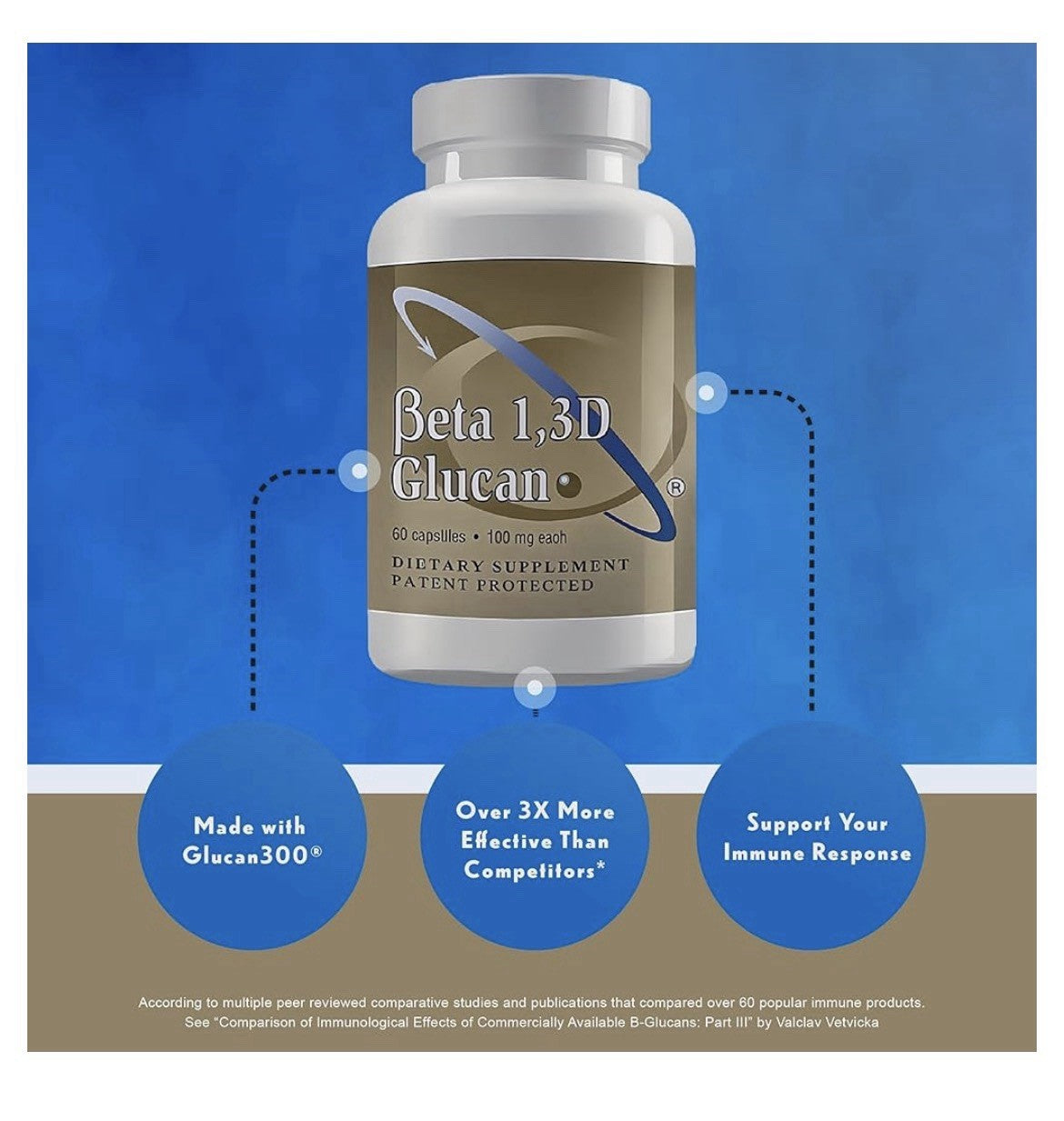 Transfer Point Beta 1,3D Glucan 100 mg Immune Support Dietary Supplement 60 Caps