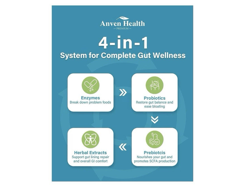 2Pack Anven Health Digestive Enzymes 1 in 4 Digestive Formula Men & Women 100CFU