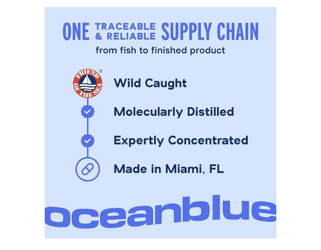 2 Pack Oceanblue Omega 3 2100 w/ CoQ10 Triple Strength Fish Oil Combo Supplement