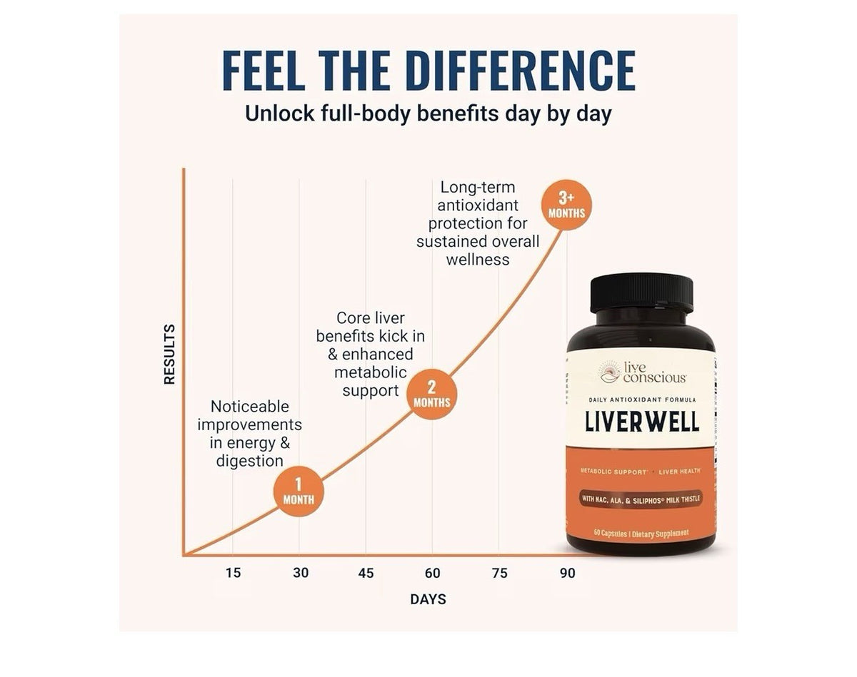 2 Pack Live Conscious LiverWell Liver Metabolic Support Liver Health Cleanse