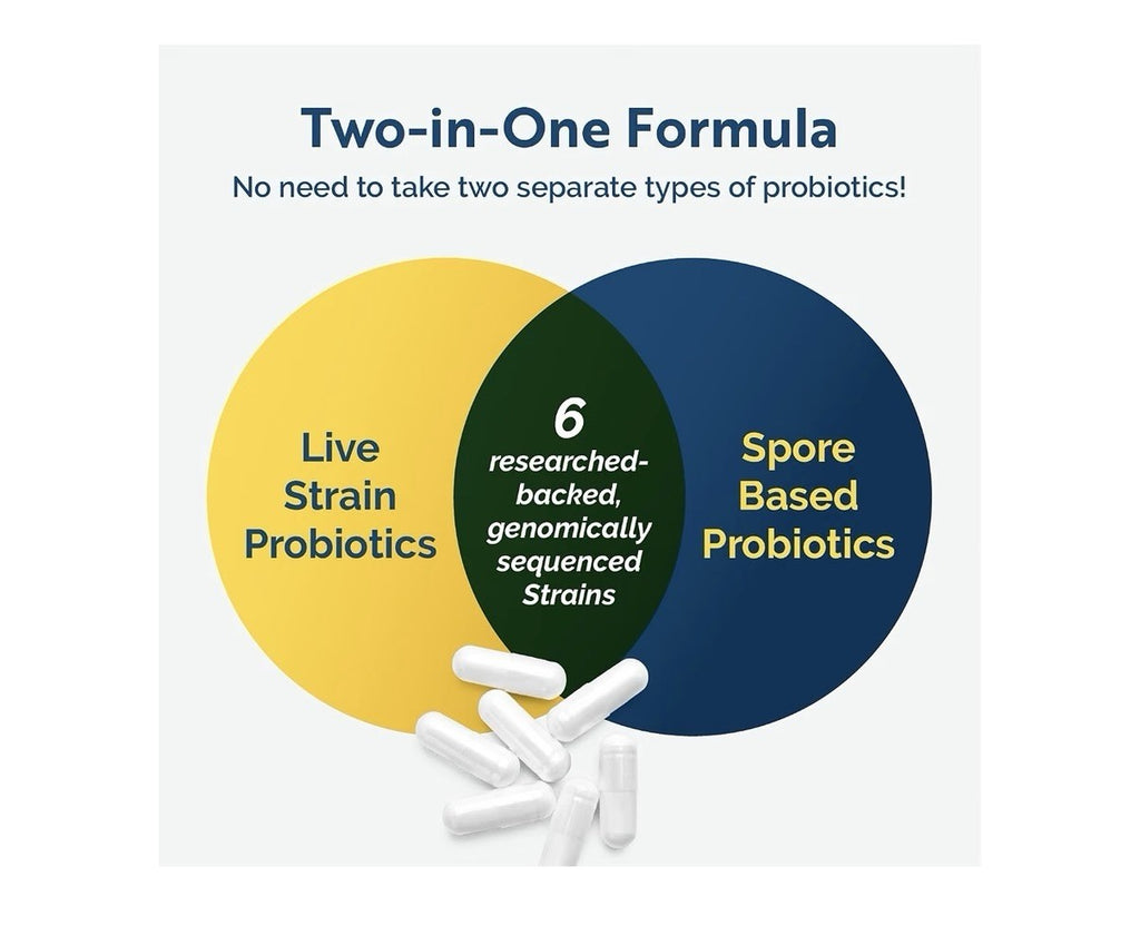 Researched Nutritionals Multi-Biome Multi-Source  Probiotic Immune Digestive 30c