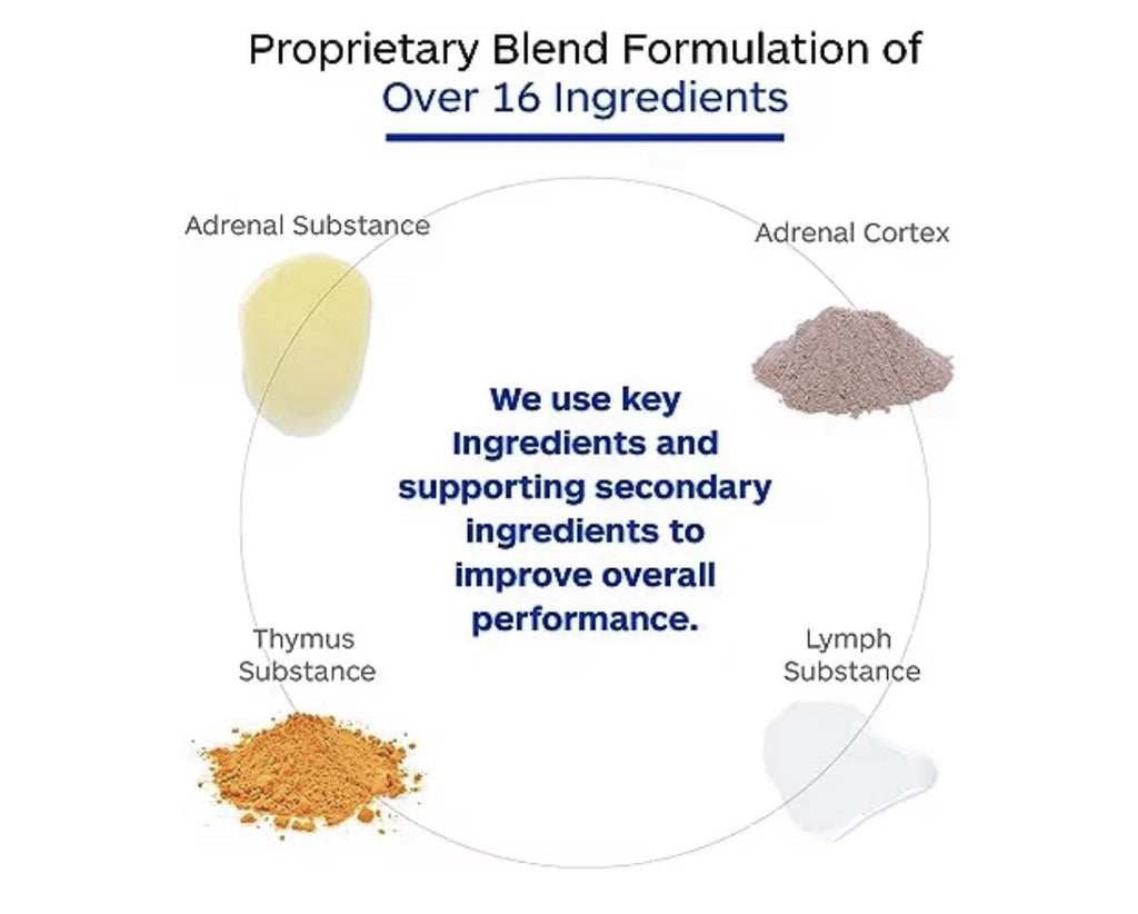  Professional Botanicals Adrenal Cortex Supplement Healthy Adrenal Gland 90 Caps