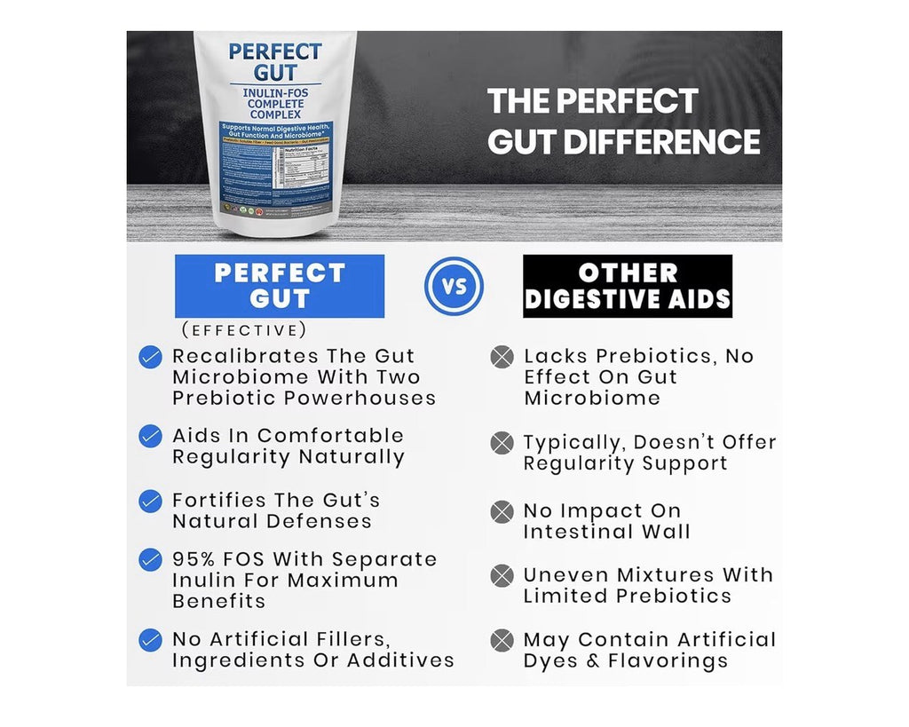 Perfect Gut: Inulin FOS Powder for Gut Health Prebiotic Inulin Prebiotic 2 LBS