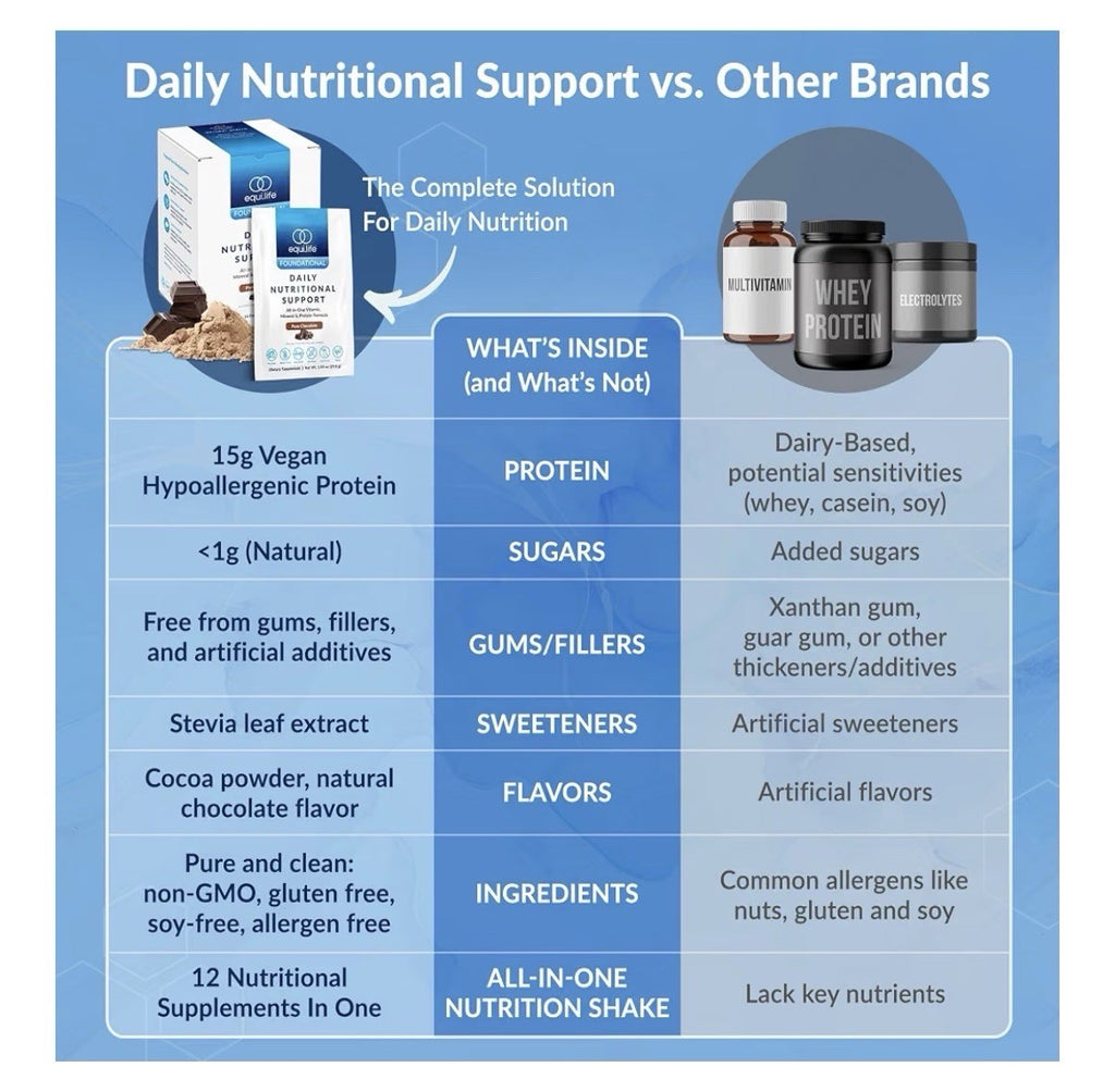 Equilife Foundational Daily Nutritional Support Vitamin Chocolate 14 Packets