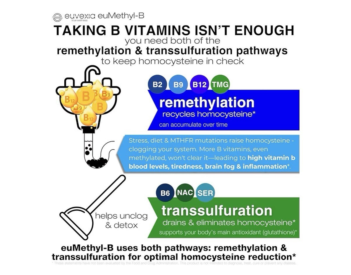 Euvexia euMethyl-B Methylated B Complex Vitamins Riboflavin B6 B12 Folate 180Cap