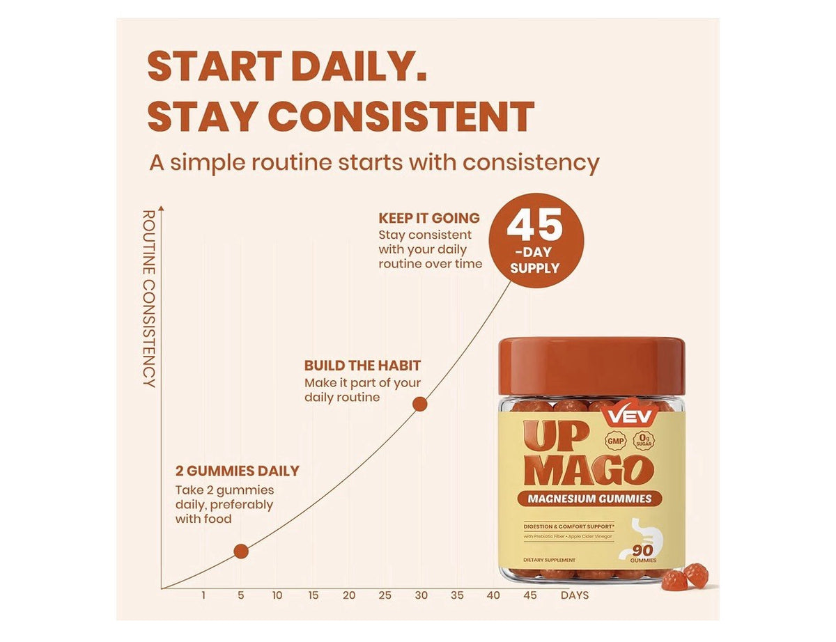 VEV UPMAGO Magnesium Gummies for Adults Digestion & Comfort Support 90 Gummies