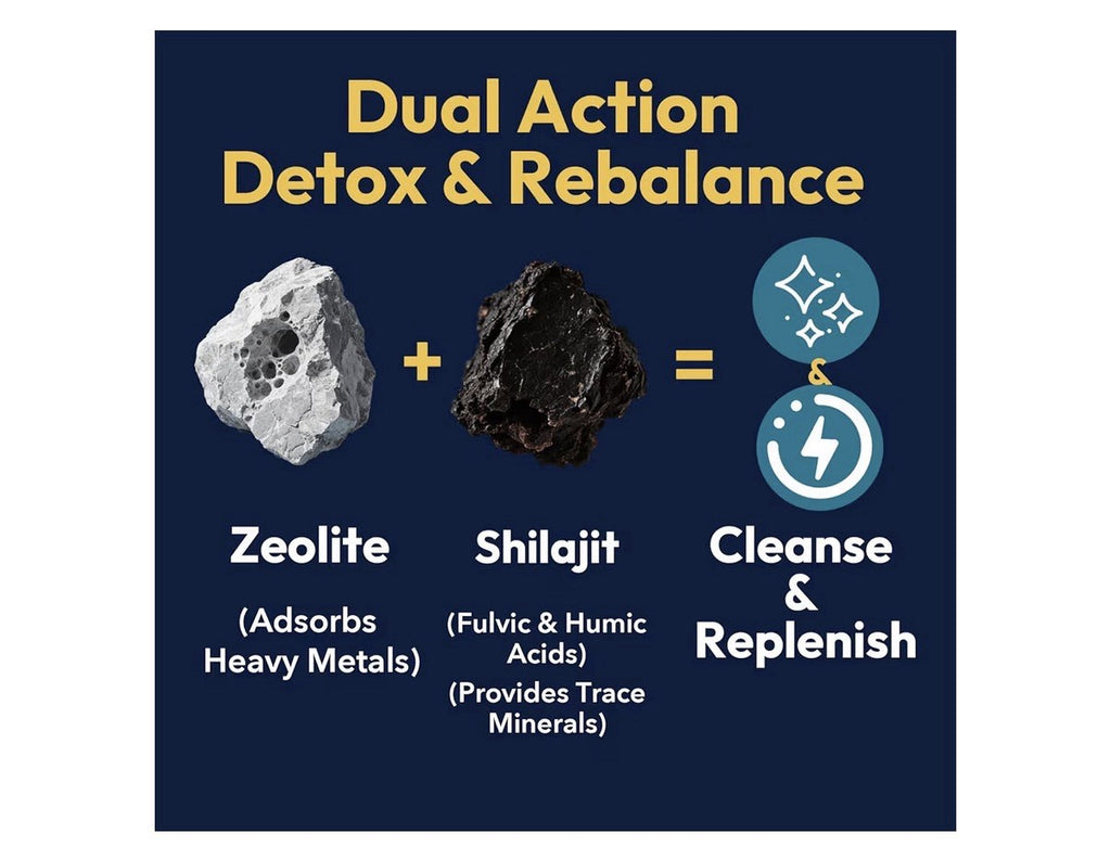 Rhytherolixian Zeolite Detox With Shiljt Grape Flavor 2 oz Liquid Drops