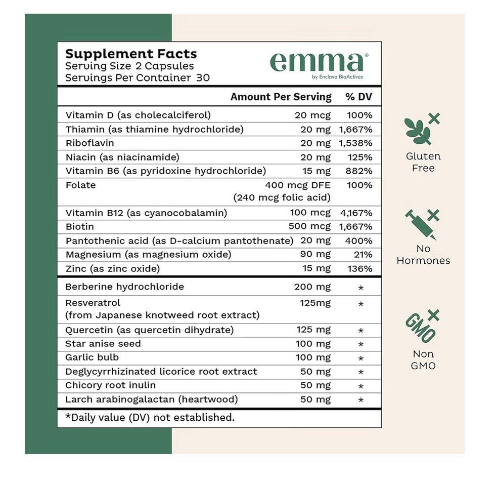 2 Pack Emma Bloating & Gas Relief Supports Flatter Tummy by Enclave BioActives