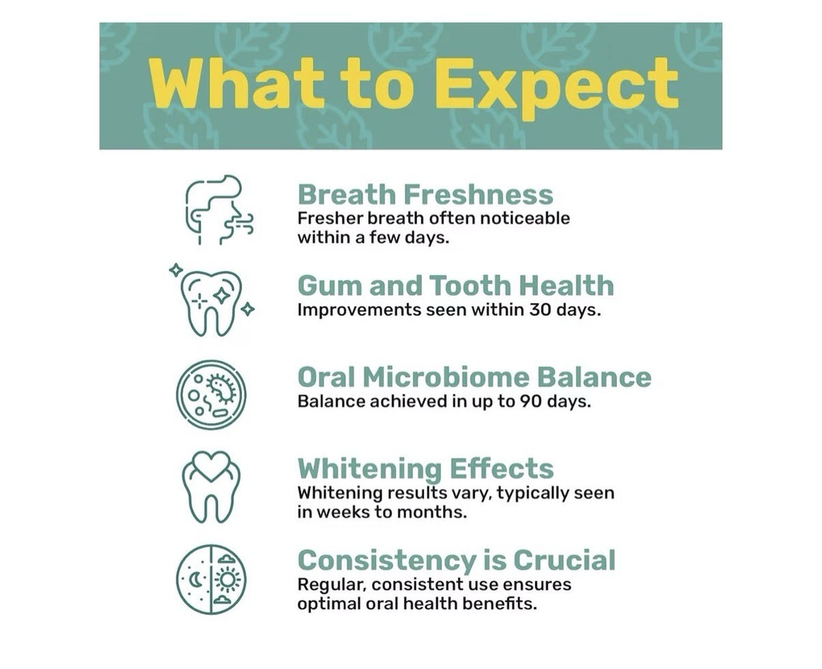 3 Pack ProBiora Probiotic Oral Care Supplement Gum Teeth Health Chewable  Mint