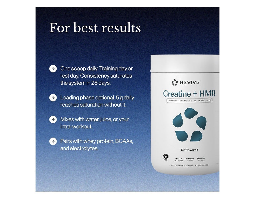 Revive Creatine + HMB  Powder Unflavored Muscle Retention Performance 30Servings