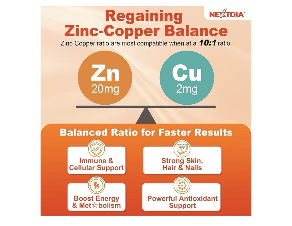 Nextdia Zinc 20 Picolinate Copper Magnesium for Women & Men 2 Pack