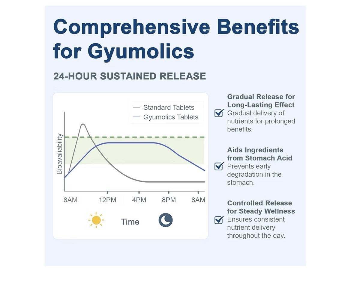 2 Pack Gyumolics Pregnenolone Rewind Your Youth Antioxidant Cognitive Wellness