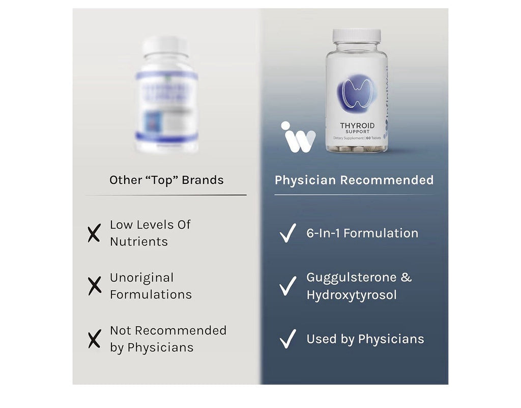 InfiniWell Thyroid Support Complex Hormone Signaling Metabolic Energy Production