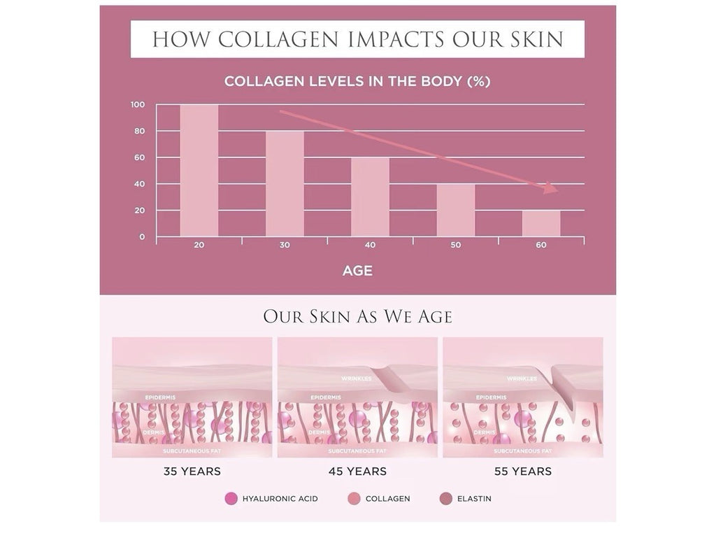 Revive Collagen Enhanced Plus Premium Liquid Marine Collagen Drink Supplement