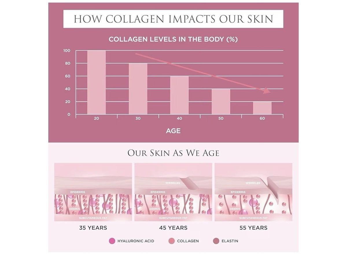Revive Collagen Enhanced Plus Premium Liquid Marine Collagen Drink Supplement