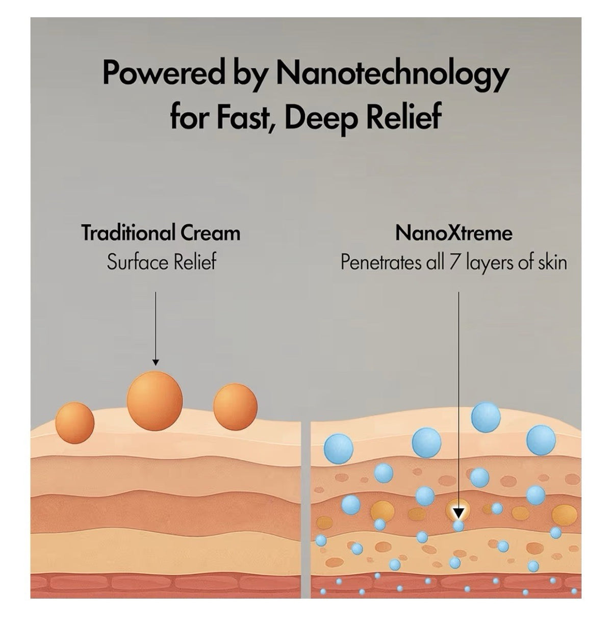 NANOXTREME Pain Relief Cream Fast-Acting Topical Muscle Joint Nerve 3.3oz Pump
