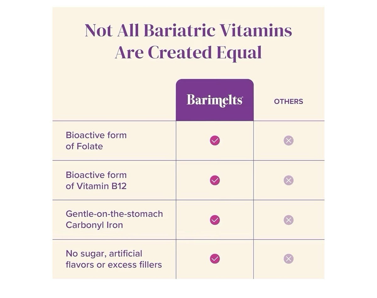 3 Pack BariMelts Multivitamin with Iron Bariatric Vitamins for Women Blueberry