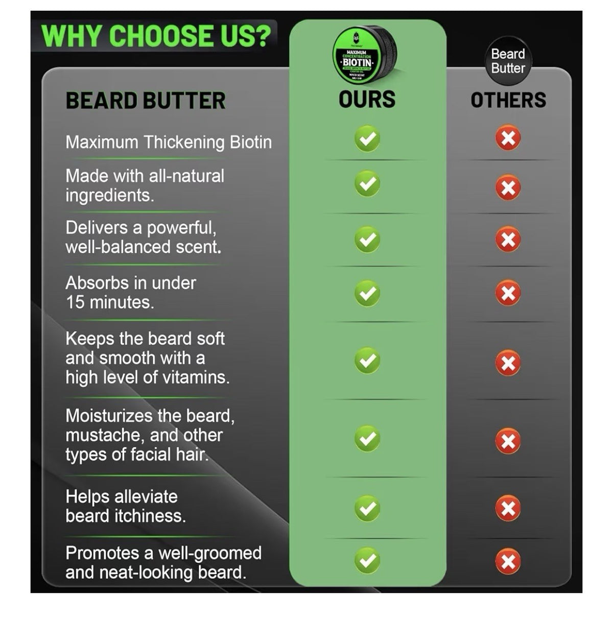 2 Pack First Melody Biotin Beard Growth Butter Castor Oil Promotes Beard Growth